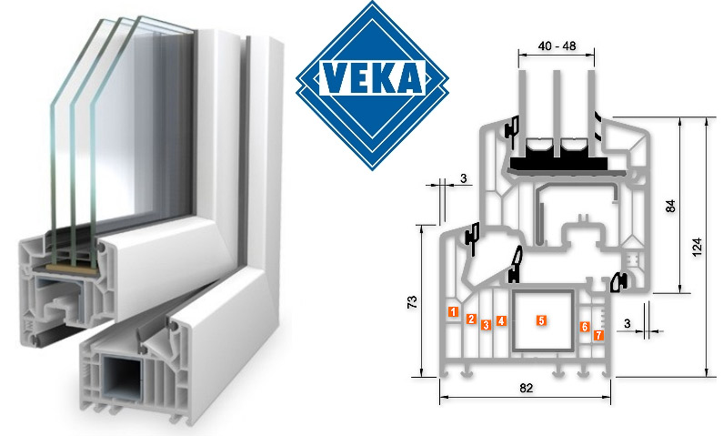 VEKA — Википедия